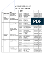 Tnsap Uid 1655 Duty Particular