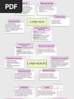 Mapa Mental Conjunto e Funã Ã o