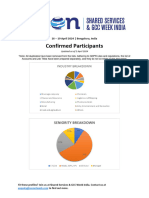 SSCGCC Week India 2024 Attendee Profile Overview 2 April 2024