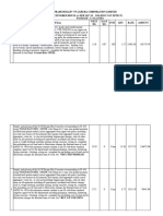 Civil Estimates For Package-1,2,3,4 Etcherla, Srikakulam