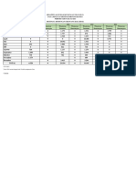 Data Kunjungan Situ Cikoncang 2021 - 2024