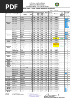 Water Level & Rainfall 2024 1717908056