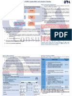 NFRS Applicability Adoption Timeline