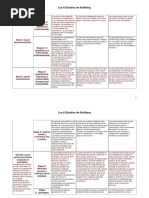 Los 6 Estadios de Kohlberg