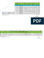 Update Data PTK 2023 - SDN Kampungdalem 3