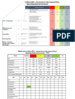 Balanced Scorecard - Stewarding 2023