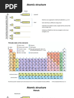 Semiconductor Physics