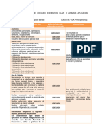 Aa3 - Ev01. Lista de Chequeo Elementos Clave y Análisis Aplicación Procedimiento