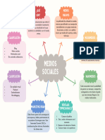 Medios Sociales