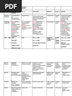 Class Xi Syllabus Session 2024-25: Drama: Prism: Drama: Prism: Drama Prism