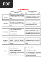 La Economia Incaica