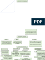 Mapa Organigrama