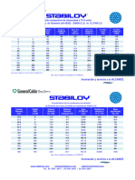 Tablas Tecnicas Stabiloy 2023