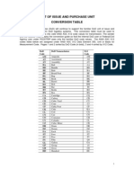 Unit of Issue and Purchase Unit Conversion Table