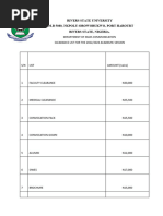 Rivers State University Clearance