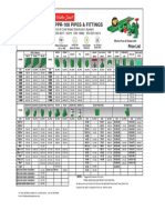 PPR 100 Pipes and Fittings Updated Price List 30-10-2023