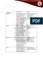 Entornos Virtuales de Aprendizaje