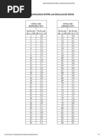 Equivalencia Entre Las Escalas de Notas