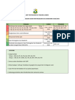 Jadual Pelaksanaan Upsa 2024