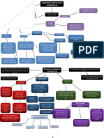 Mapa Conceptual AMBIENTES VIRTUALES DE APRENDIZAJE