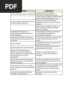 Diferencias Durkheim y Parsons