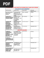 Directorio de Instituciones en Caso de Crisis