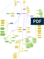 Network Design Concept