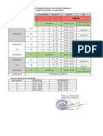 Jadwal PTM, Um, Dan Pat