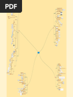 Mapa Mental Curso Estadistica