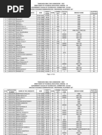 Mba Provisional Allotment List