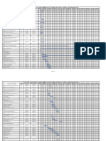 Cash Flow, Labour Deployment Plan & Works Programme