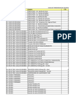 Listado de Fajas de Transmision y Filtros de Planta Malabrigo-Actualizado 2022