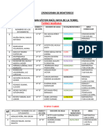 Cronograma de Monitoreos-I Semestre 2024