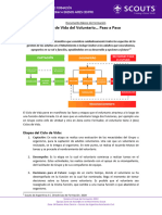 (T03-DBF01) El Ciclo de Vida Paso A Paso