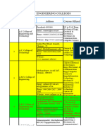 Toaz - Info Engineering Colleges PR