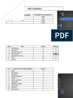 MDR - CPCL - HSE Monthly Meeting Statistics Data