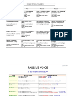 English - Tense and Aspects Chart (Cheat Sheet)