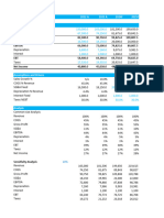 Accounting Modeling