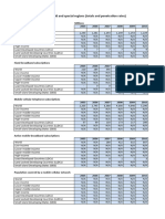 ITU Regional Global Key ICT Indicator Aggregates Nov 2022 Revised 15feb2023