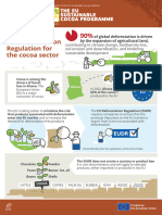 EUDR Factsheet Ghana