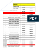 Valoracion de Pre Empleo Abril2024