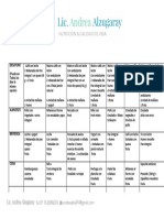 Plan Nutricional (Semanal)