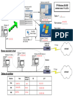 Plan VirtualBox & Windows 2012