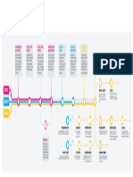 Public - Development Routemap - Long