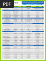 Prominent Engineering Entrance Examination: For Academic Session: 2023-24 (Updated As On 01.03.2023)