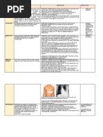 Sindromes Pleuropulmonares