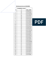 Edx Courses List As On 13-06-2024