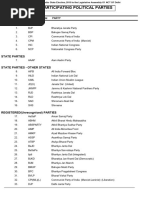 List of Participating Parties Abbrevations