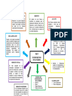 Mapa Conceptual Niif 9