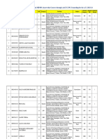 Final List of Admitted Candidates in MD/MS (Ayurveda) Courses Through AACCC-PG Counseling For The A.Y. 2023-24